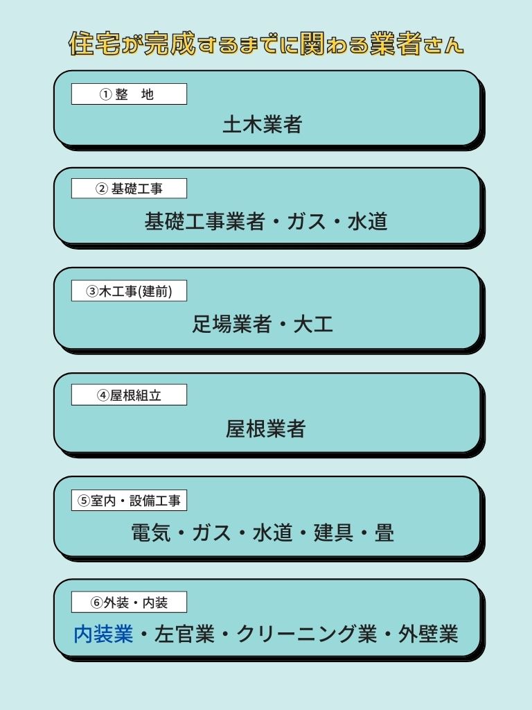 クロス職人とは クロス屋さんのお仕事